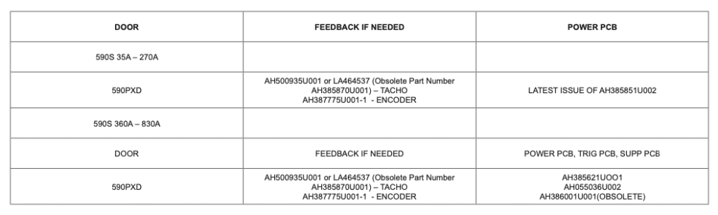Parker 590 feedback options