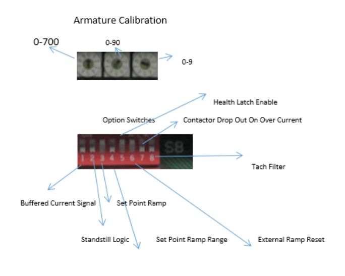 Control PCB for the Parker 590A door