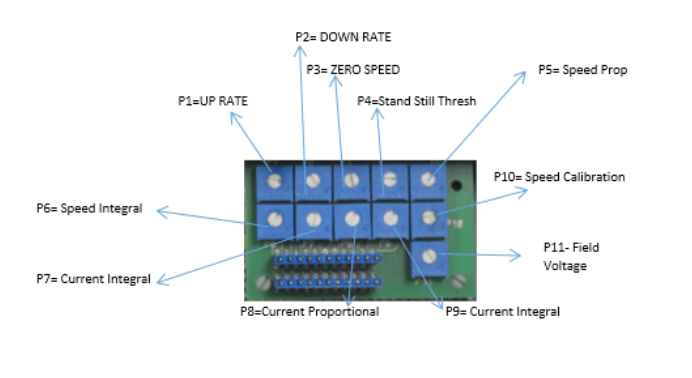 Control PCB for the Parker 590A door