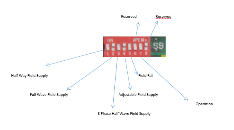 Control PCB for the Parker 590A door