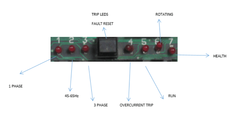Control PCB for the Parker 590A door