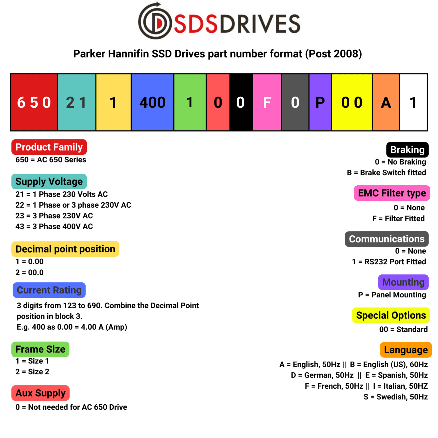 Parker Part Numbers Guide: A Comprehensive Overview